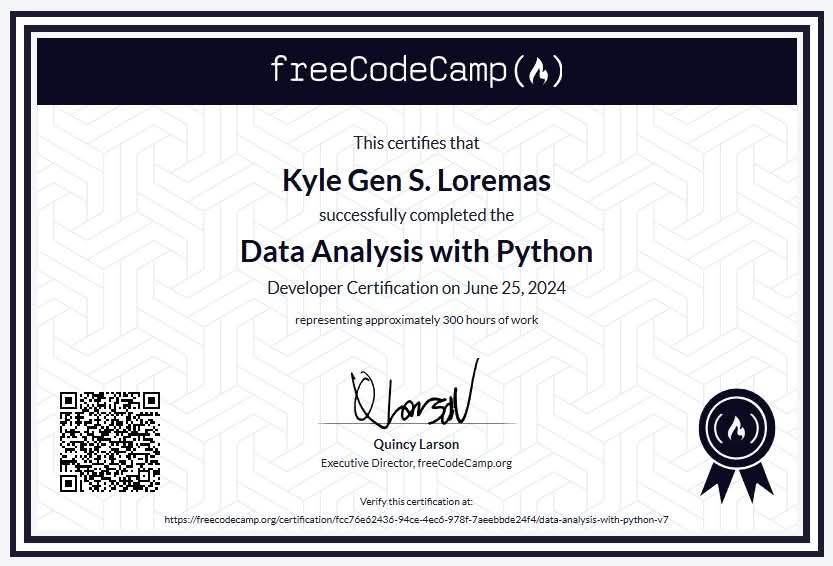Data Analysis with Python