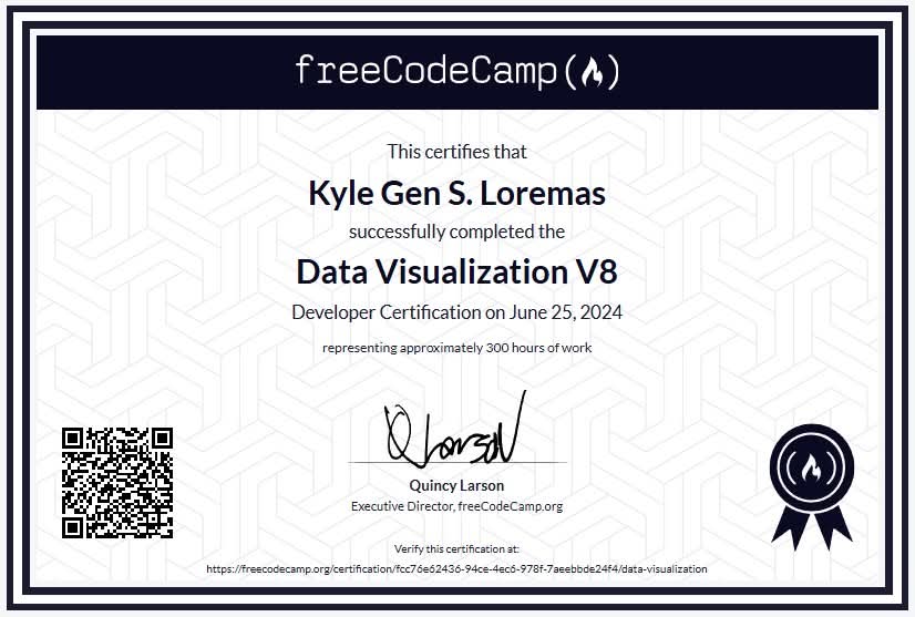 Data Visualization V8